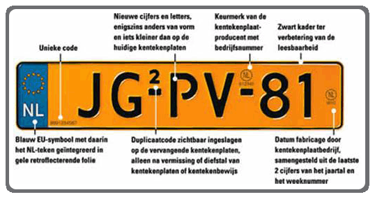 kentekenplaat kenmerken